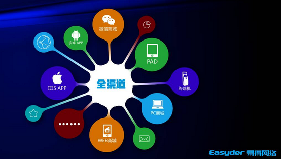 國務院首次發文支持O2O，“互聯網+零售”新商業模式迎來發展機遇