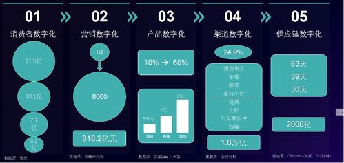 數(shù)據(jù)驅(qū)動(dòng)零售快消精益增長(zhǎng) 觀遠(yuǎn)數(shù)據(jù)鄭增園在愛(ài)分析活動(dòng)的洞察